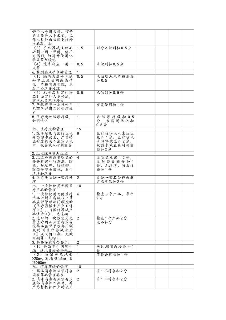 科室院感管理质量控制检表_第3页