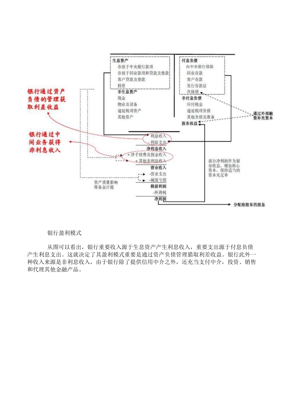 秦晓解析商业银行的估值模型_第2页