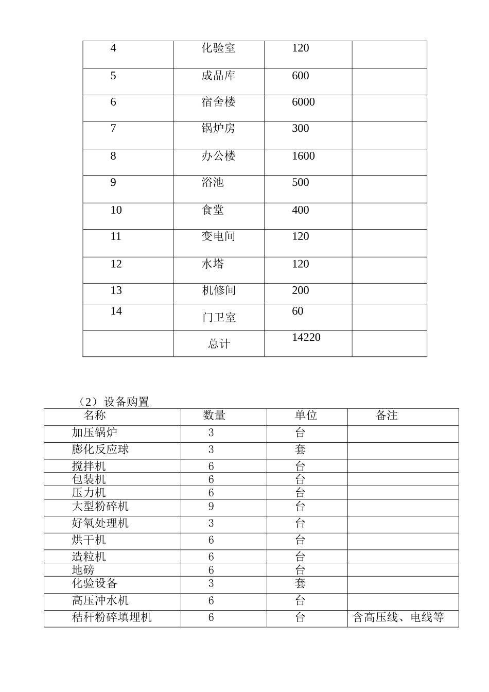 秸秆饲料加工处理与利用工程可行性研究报告_第3页