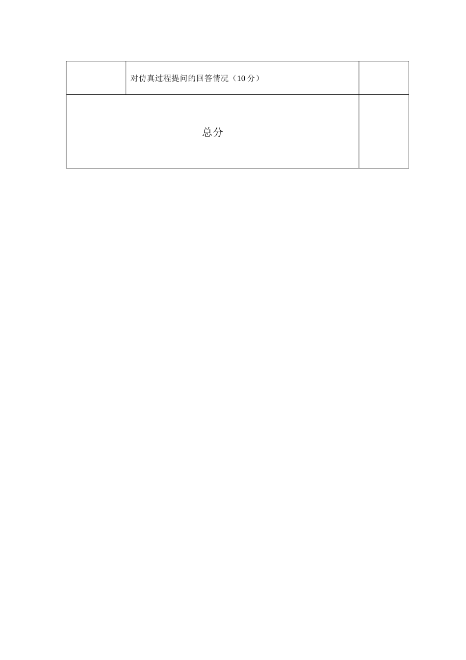移动通信课程设计-Rayleigh信道衰落的无线通信系统的设计及仿真_第3页
