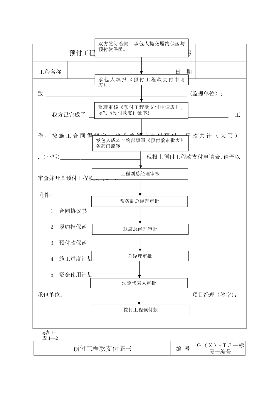 程序1  预付款支付程序及申请表_第2页