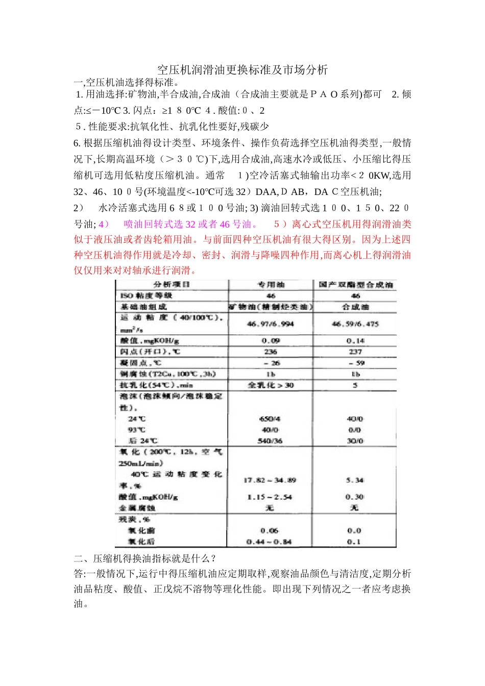 空压机润滑油换油标准及市场分析_第1页