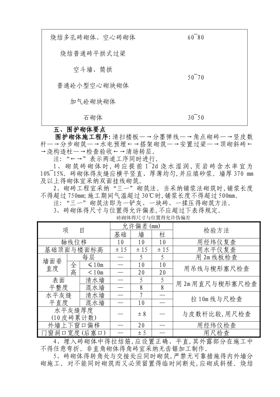 空心砖砌体专项施工方案_第3页