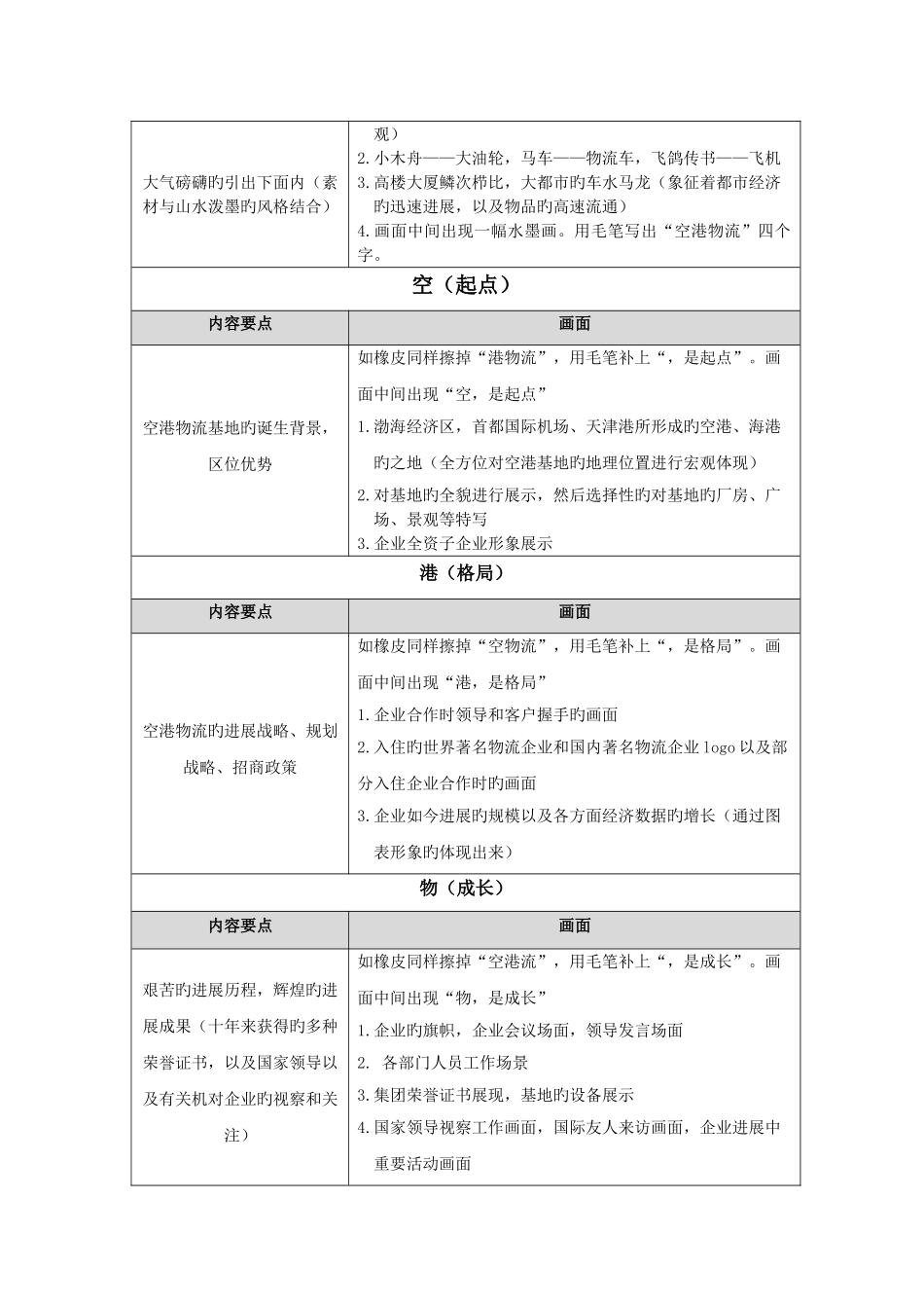 空港物流基地宣传片策划方案_第3页
