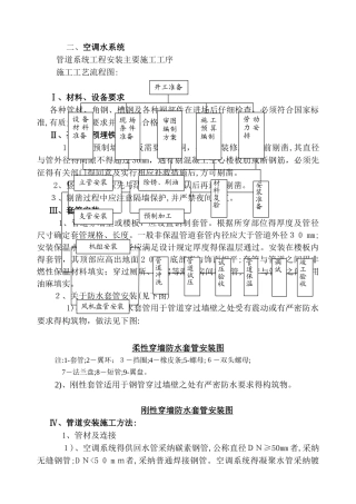 空调水施工工艺