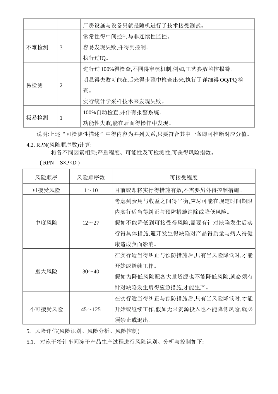 空调系统风险评估_第3页