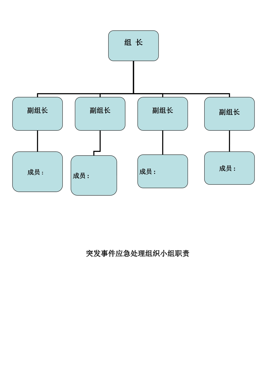 突发事件应急处置预案 (1)_第3页