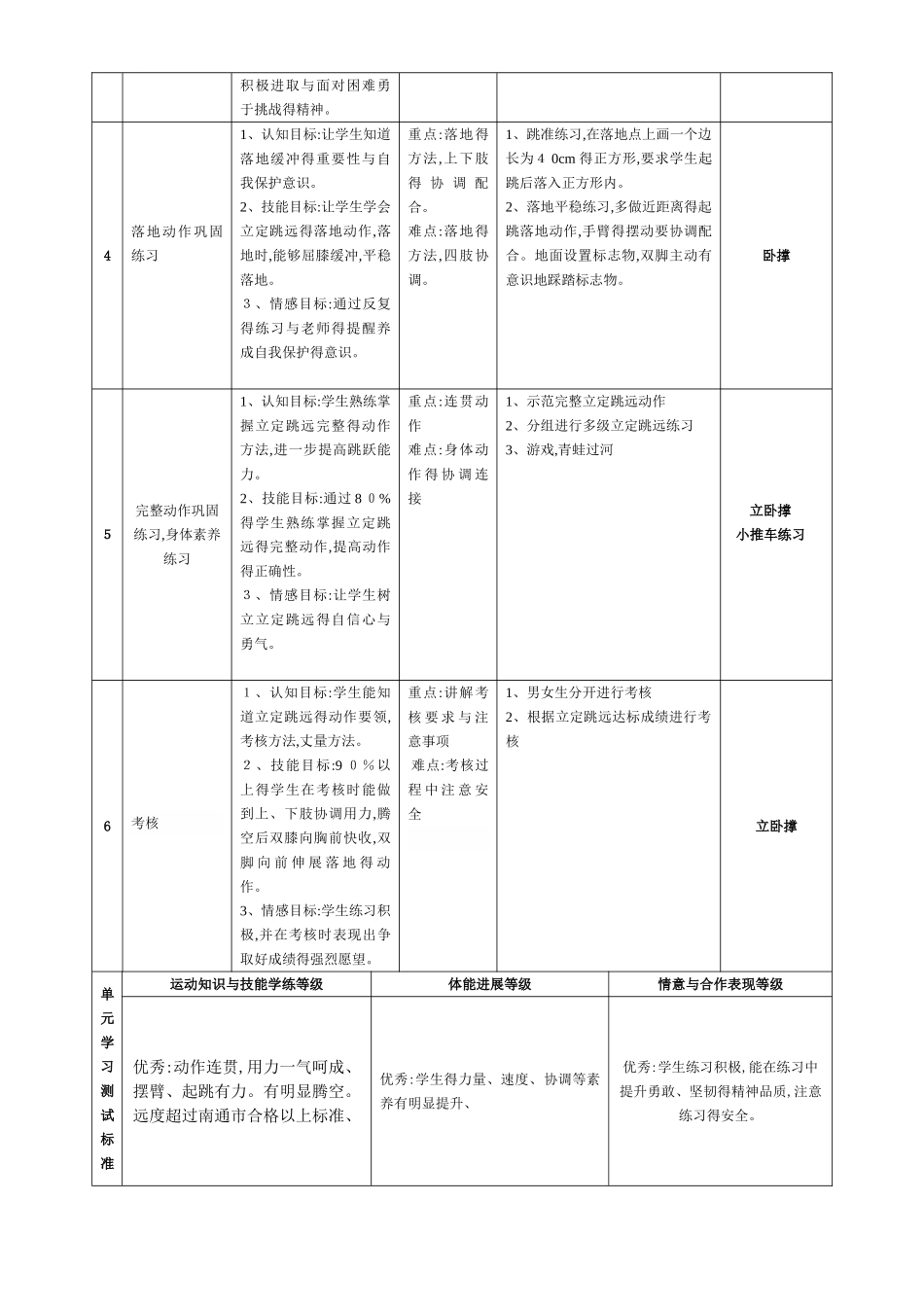 立定跳远课时教学计划_第2页