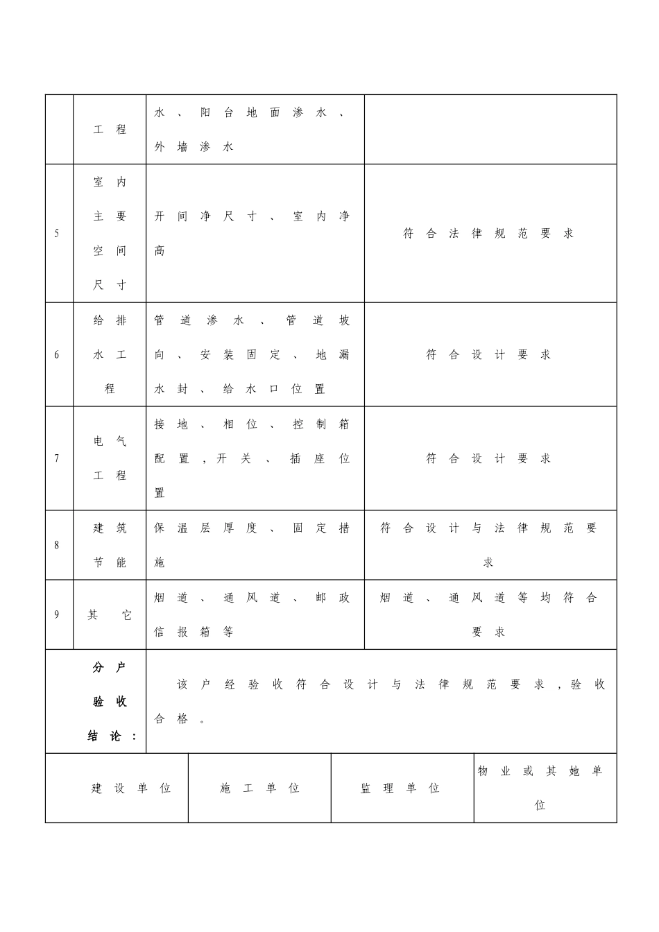 竣工验收一户一表_第2页