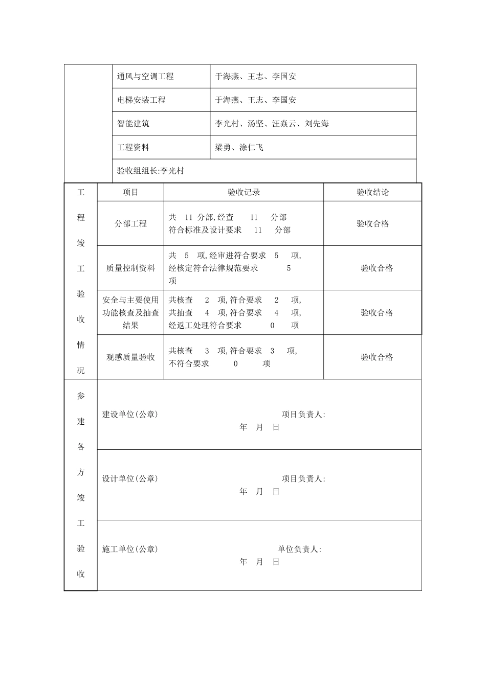 竣工验收报告(房建-填写范例)_第2页