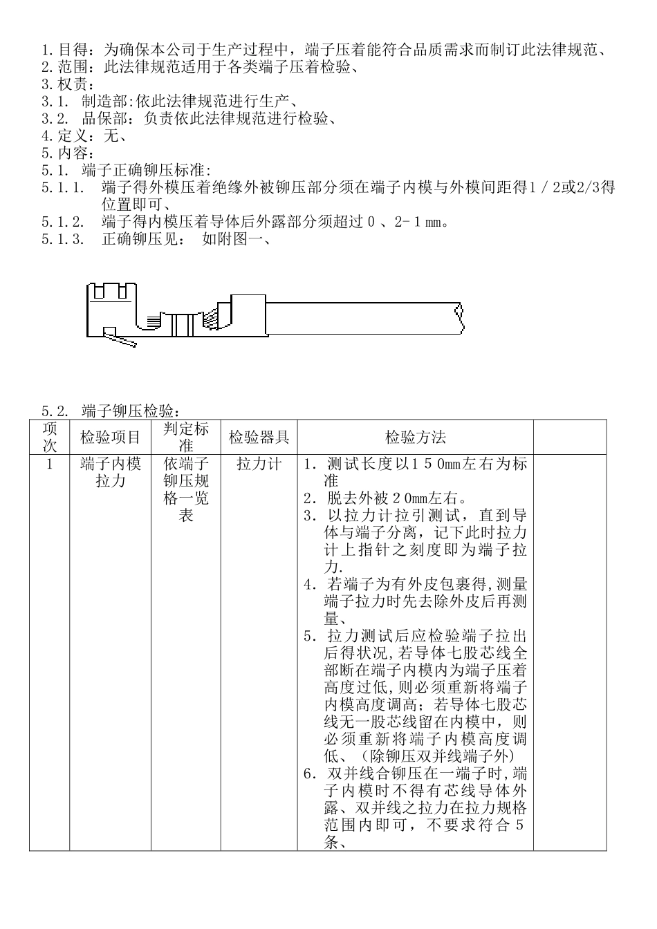 端子检验规范_第1页