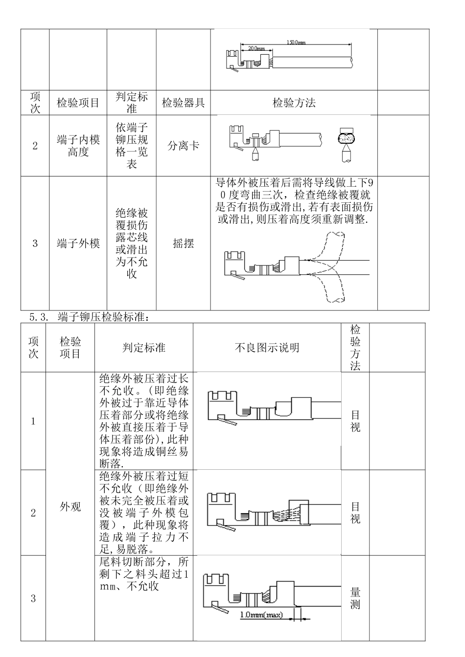 端子检验规范_第2页