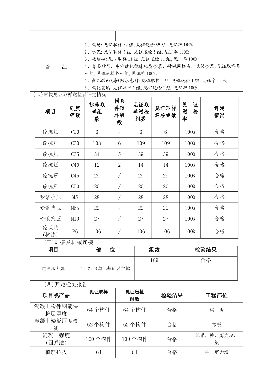 竣工验收自评报告_第3页