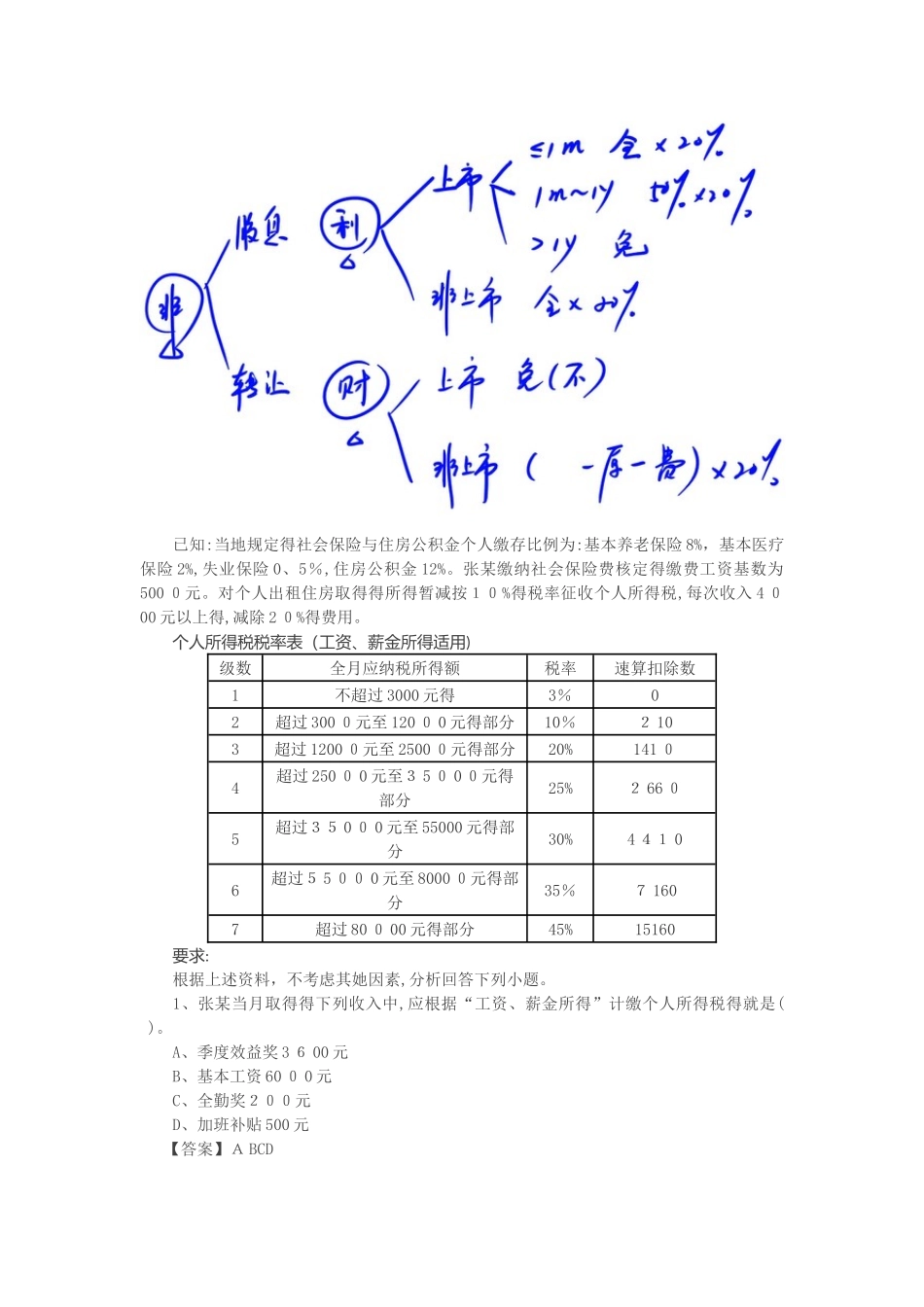 第13讲_企业所得税、个人所得税法律制度_第2页