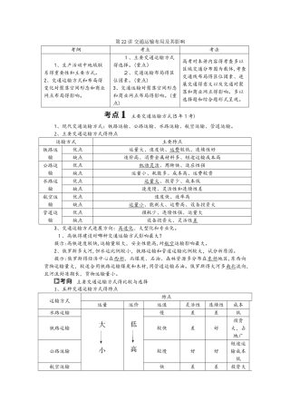 第1讲交通运输布局及其影响（教师用书）