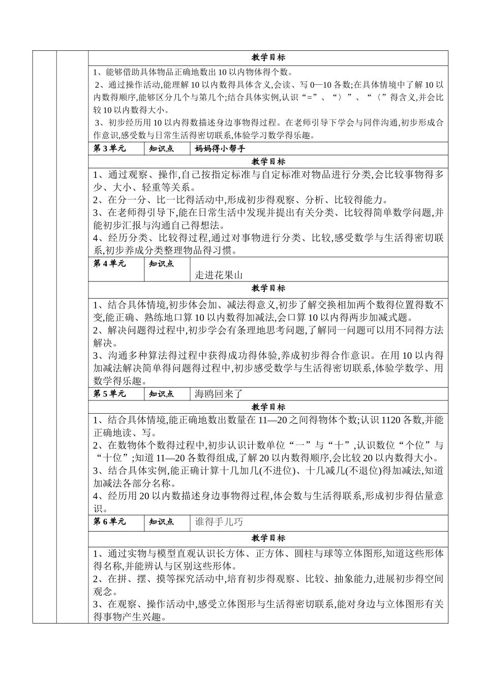 第一册数学计划、备课_第2页