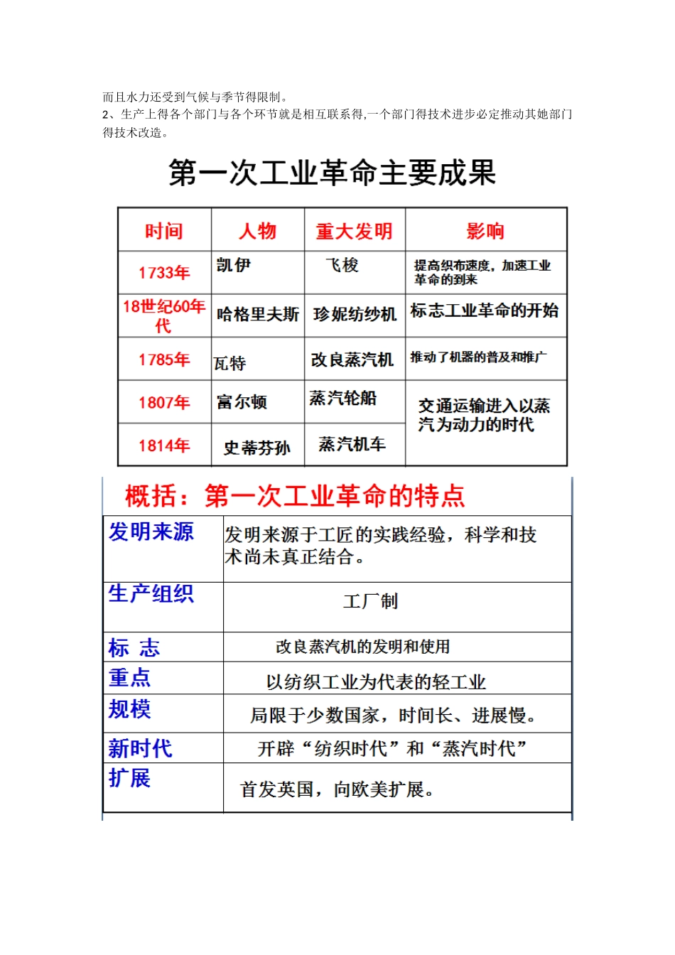 第一次工业革命_第2页