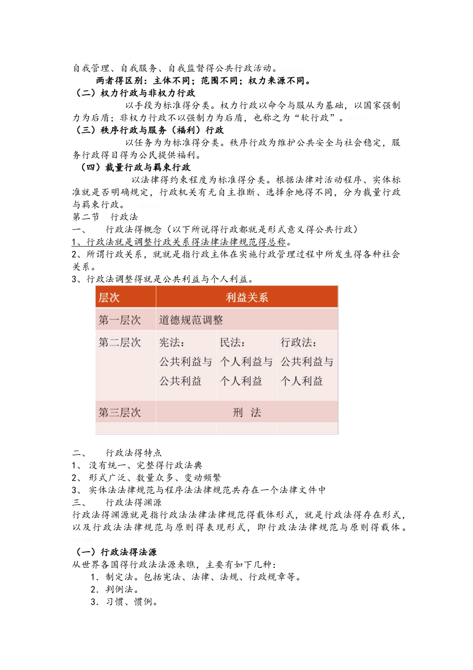 第一编 行政法基础理论_第2页