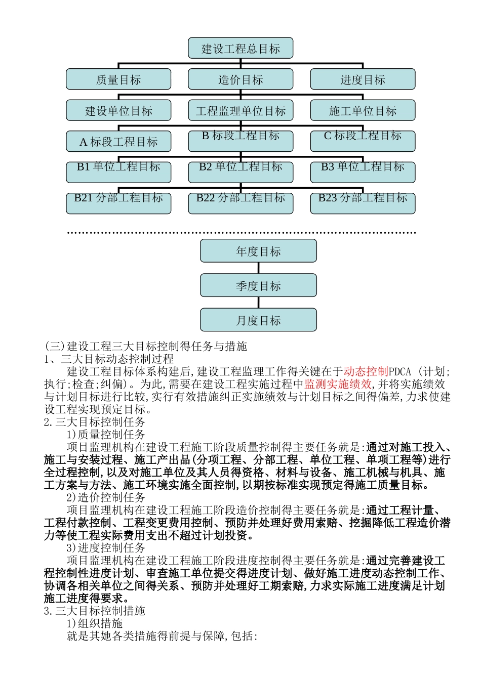第七章 建设工程监理工作内容和主要方式_第2页