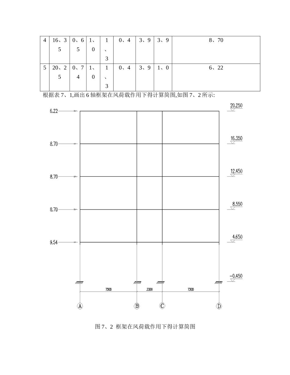 第七章  风荷载作用下的内力和位移计算_第3页