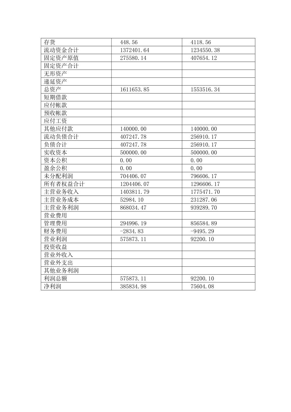 第三方在线绩效评估平台项目可行性报告_第3页