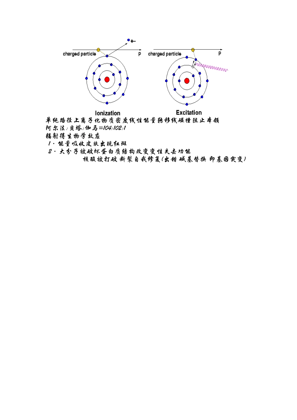 第三章 射线与物质的相互作用_第3页