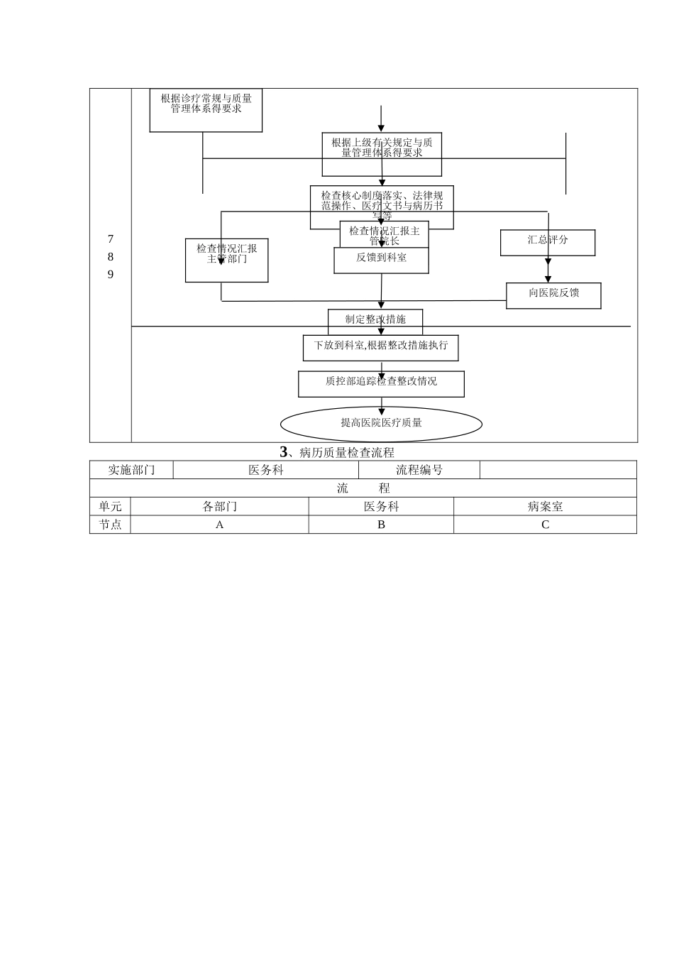 第二章   医疗管理流程_第2页