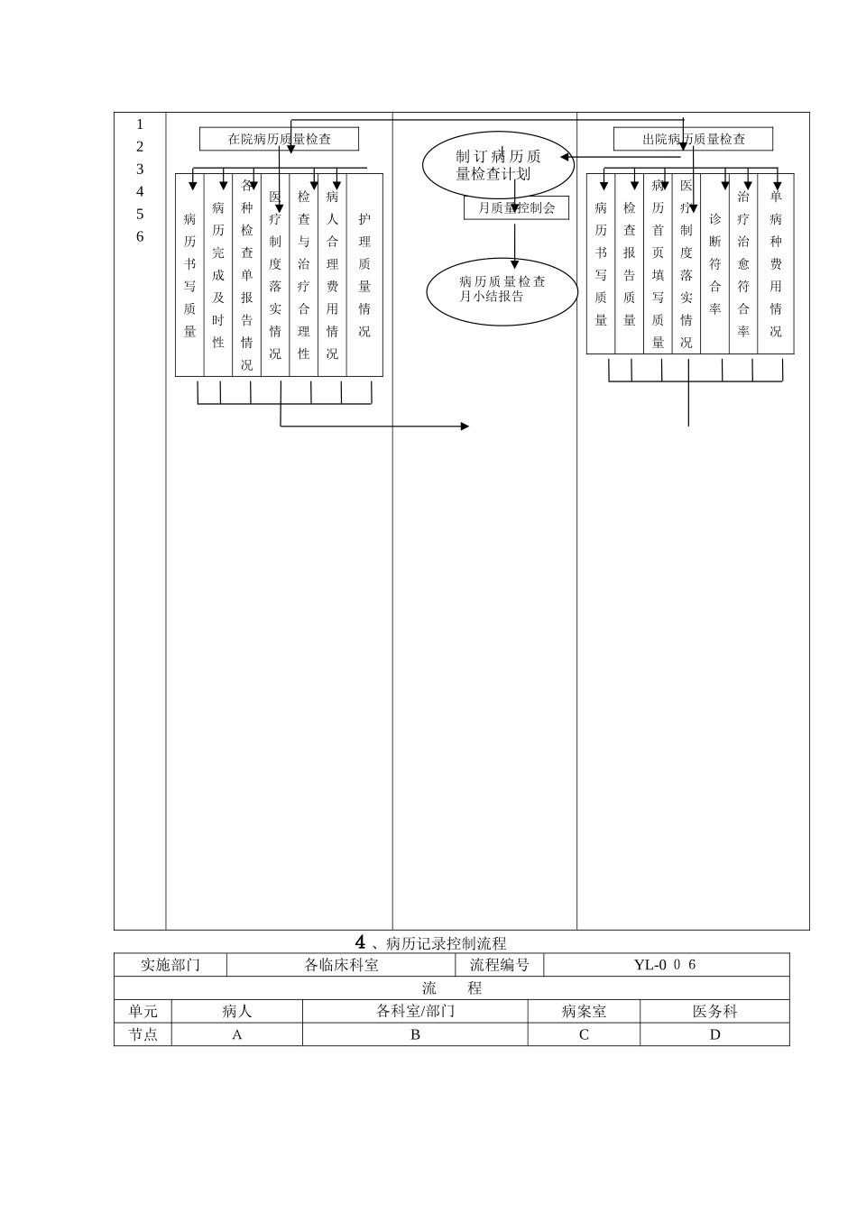 第二章   医疗管理流程_第3页