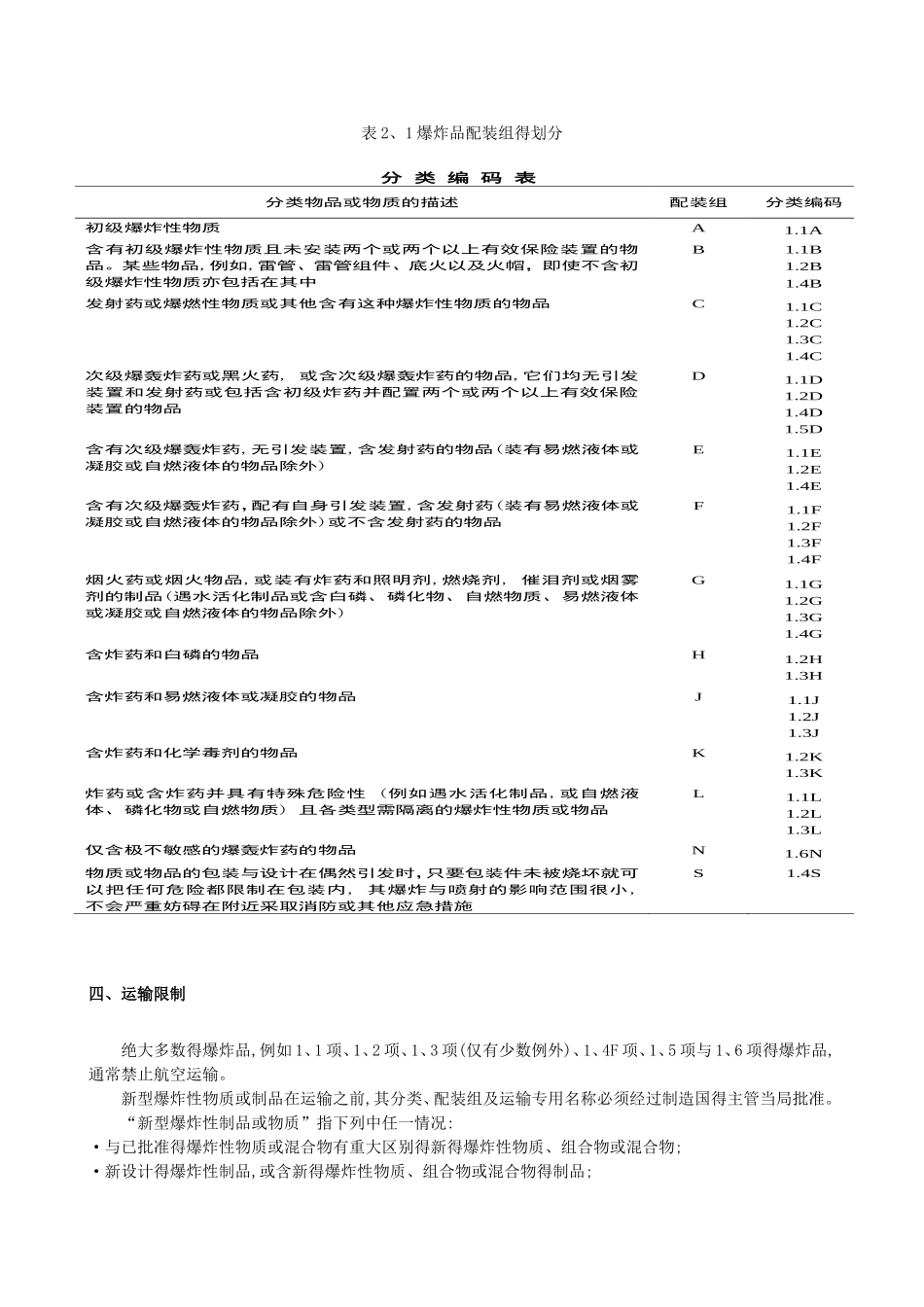 第二章 危险品得分类与识别_第3页