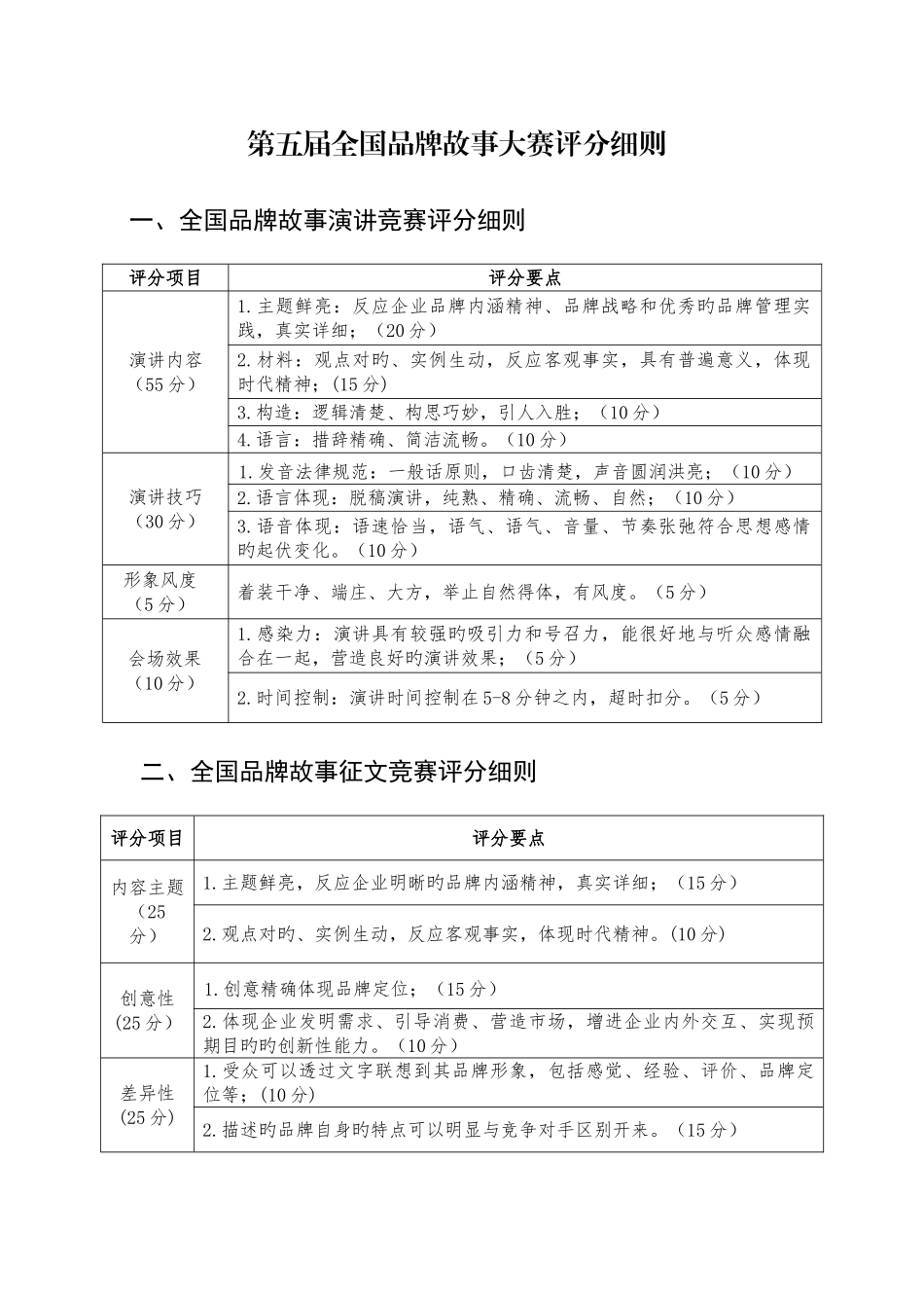 第五届品牌故事大赛评分细则_第1页