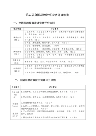 第五届品牌故事大赛评分细则