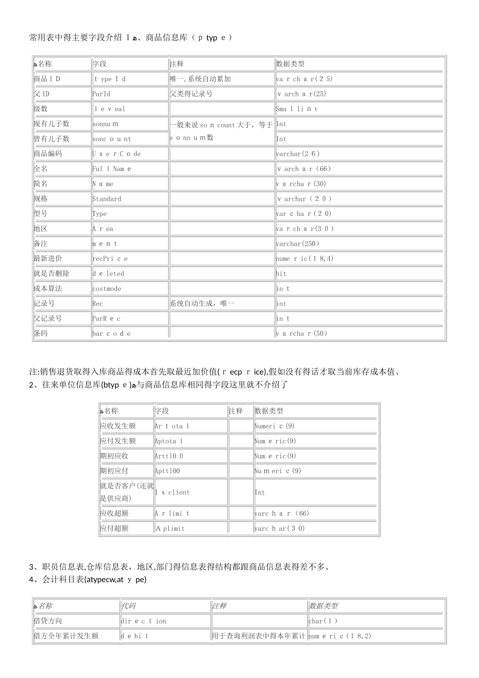 管家婆数据库表_第2页