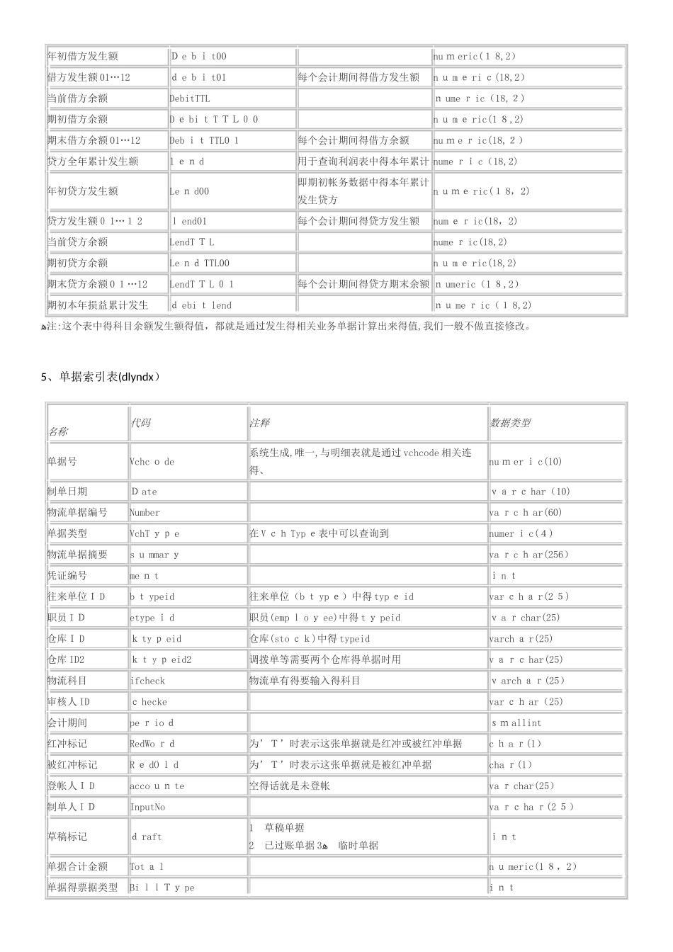 管家婆数据库表_第3页
