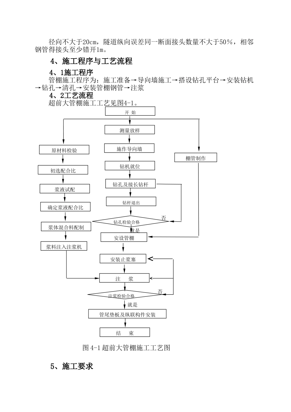 管棚施工作业指导书_第2页