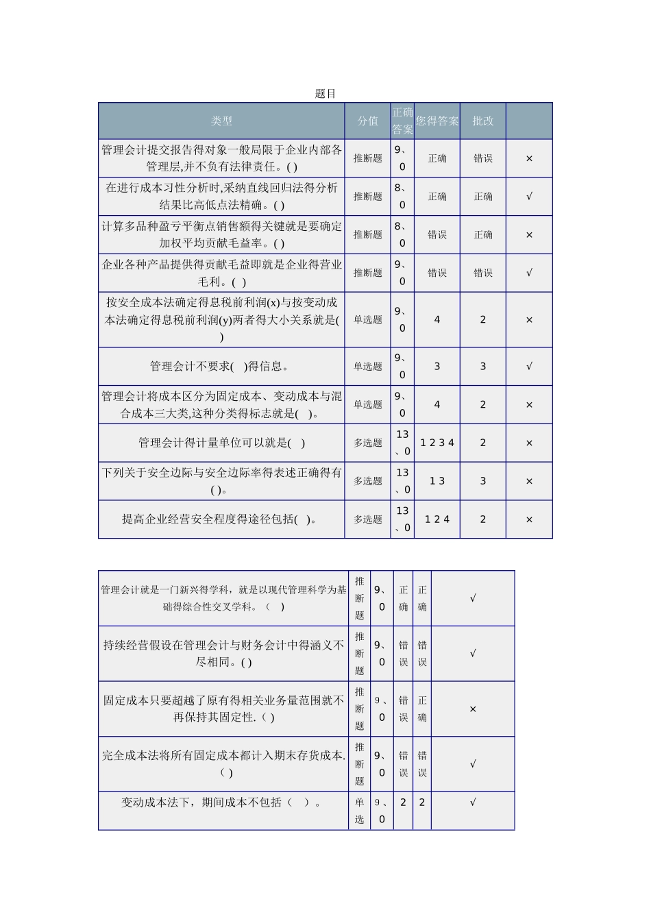 管理会计-北理-网络教育-作业_第1页