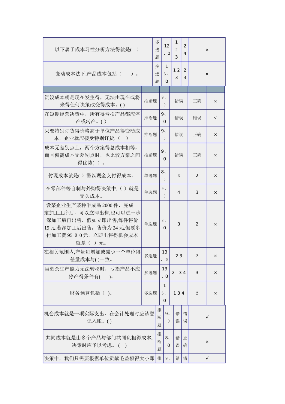 管理会计-北理-网络教育-作业_第3页