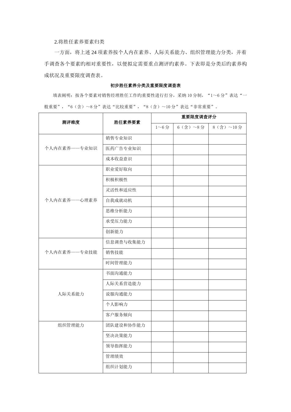 管理人员素质测评方案范例_第2页