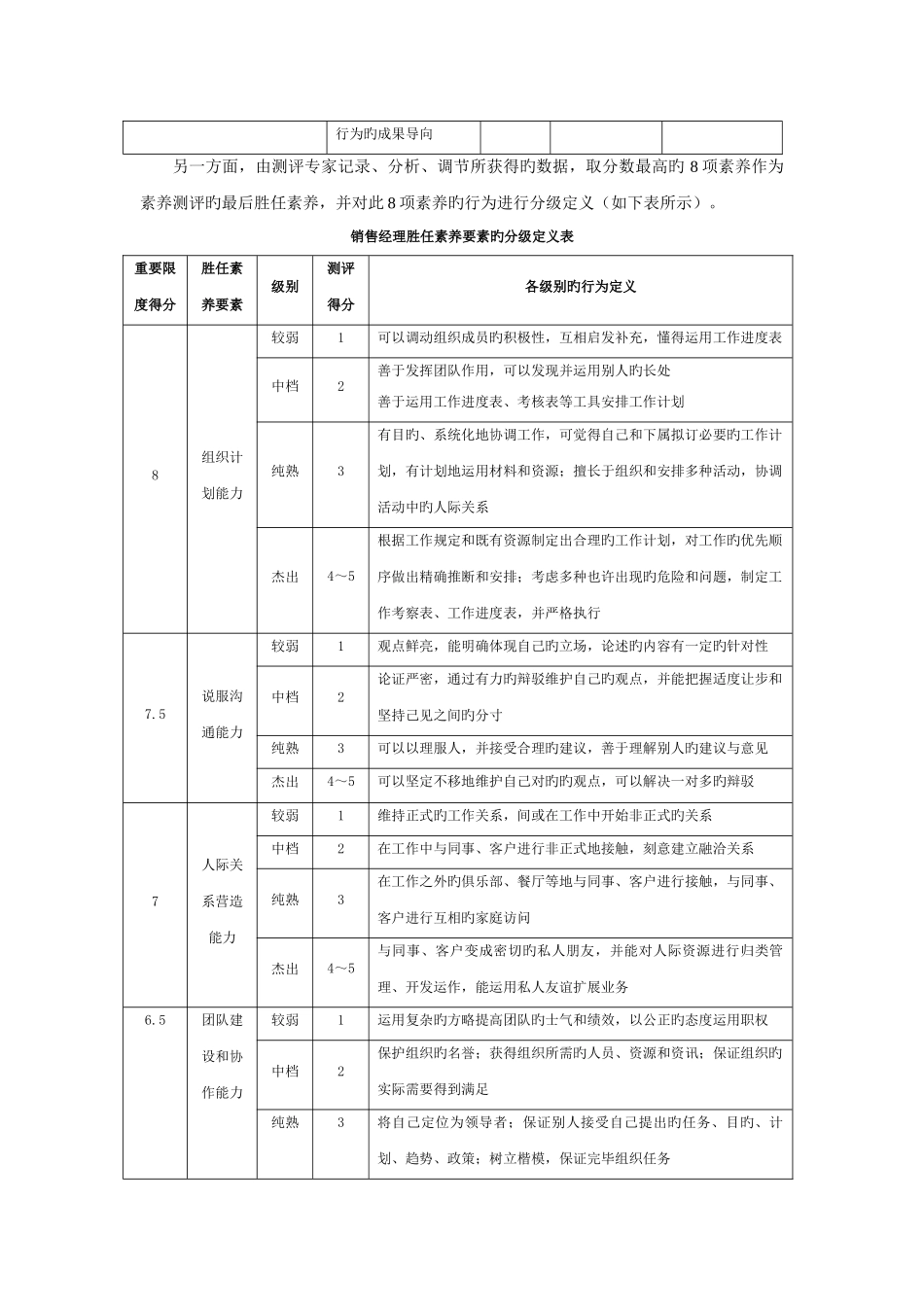 管理人员素质测评方案范例_第3页