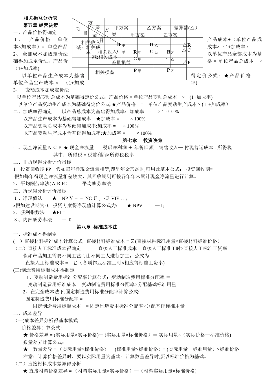 管理会计公式大全_第2页