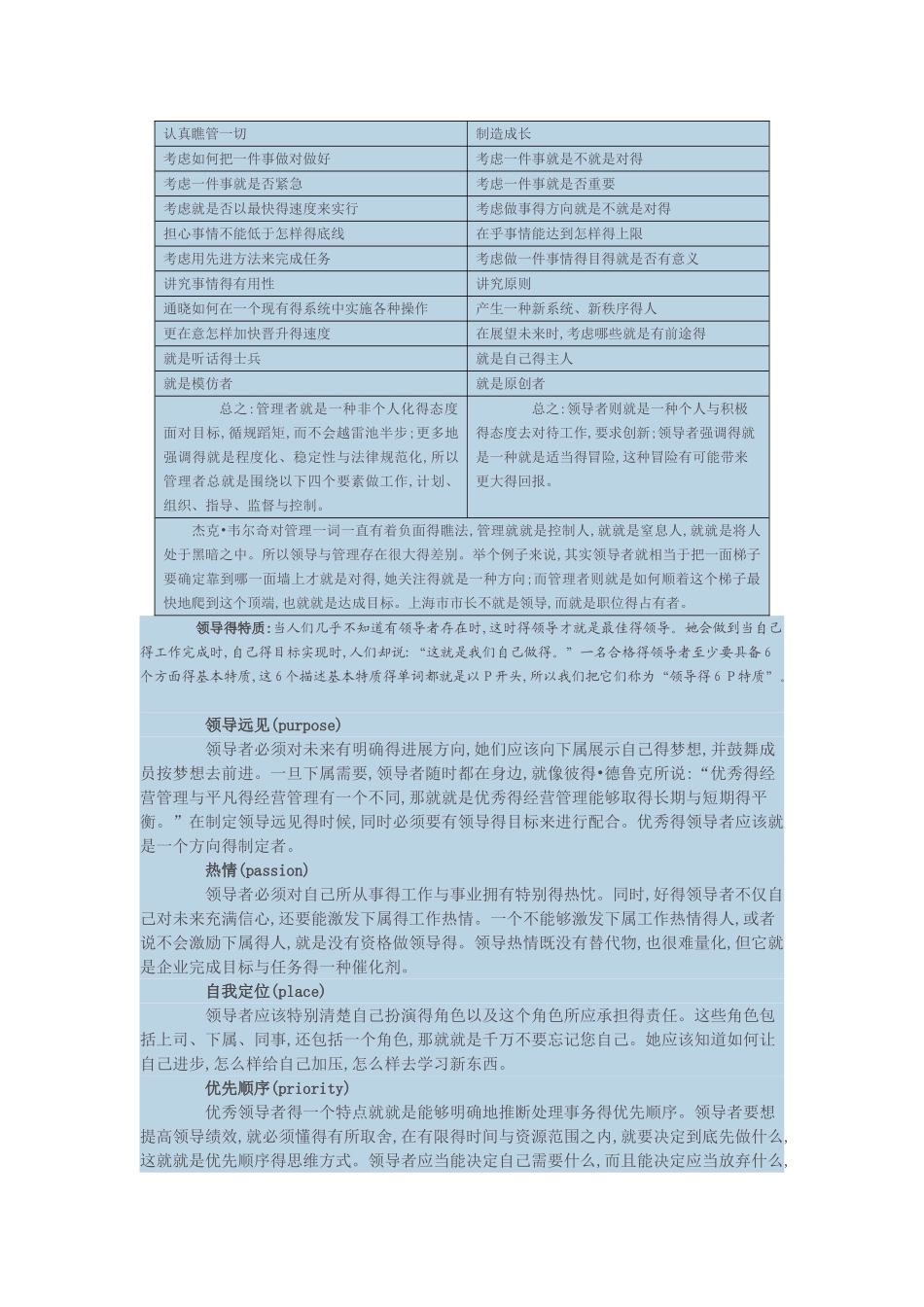 管理和领导的区别_第3页