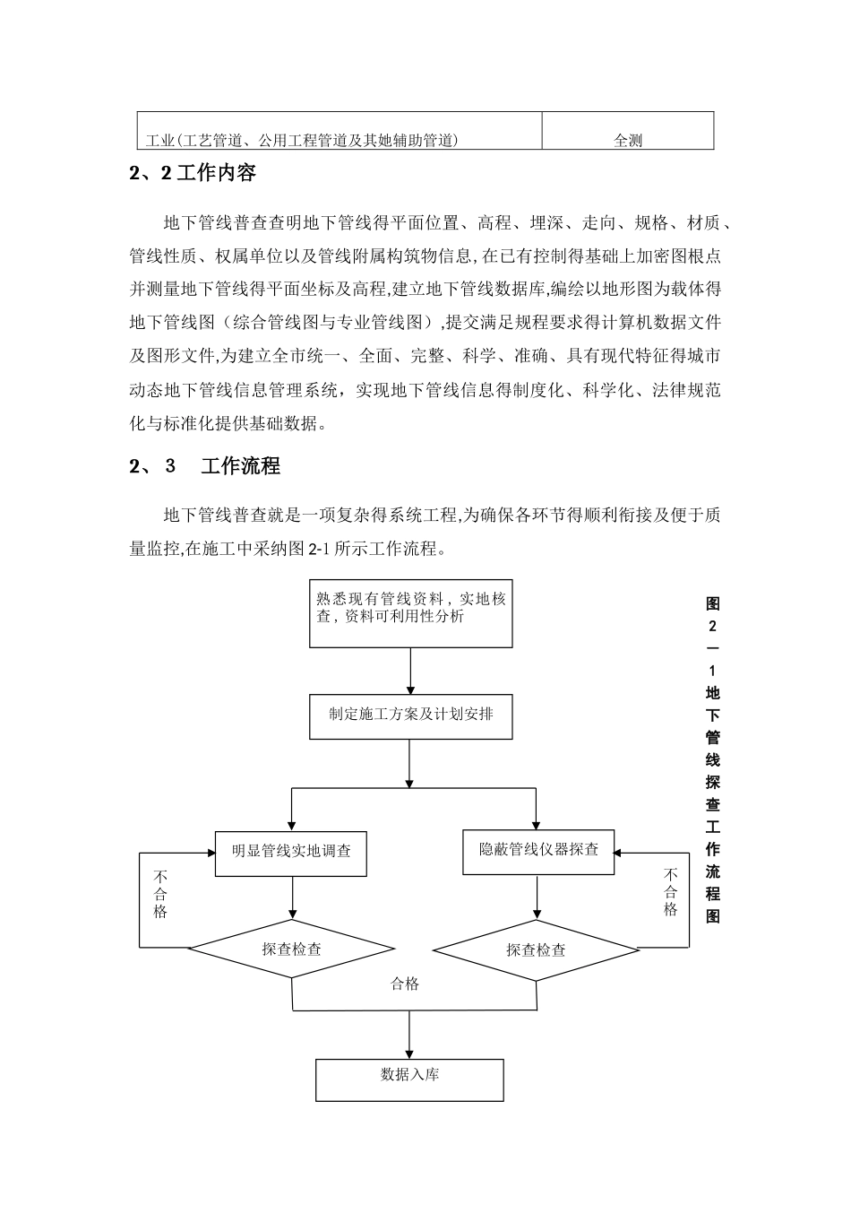 管线探测实习报告_第3页