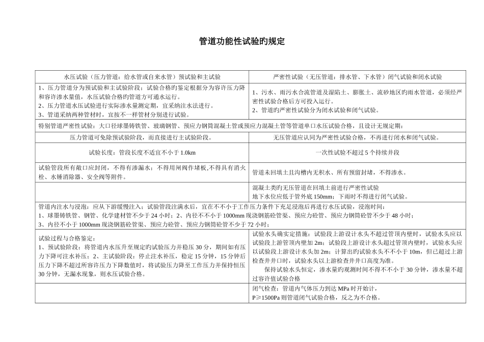 管道功能性试验的规定_第1页