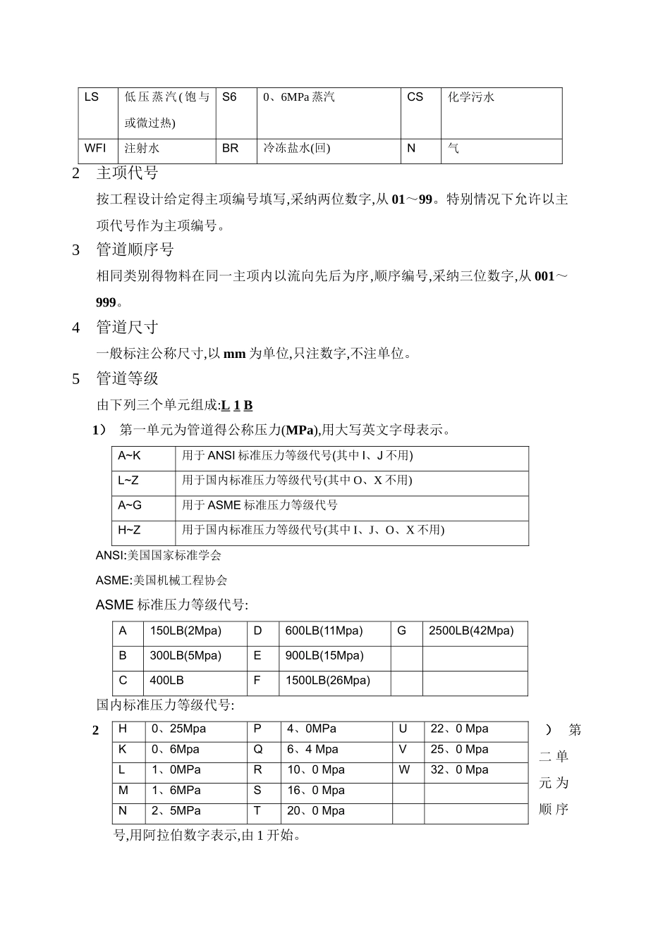管道代号编号规则及含义_第2页