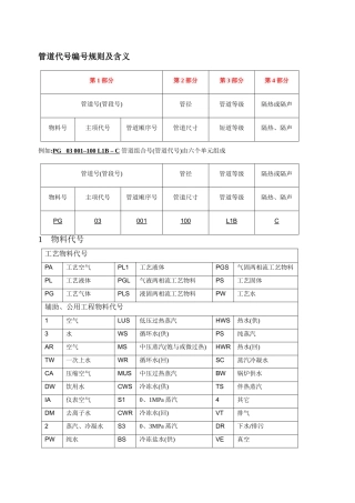 管道代号编号规则及含义