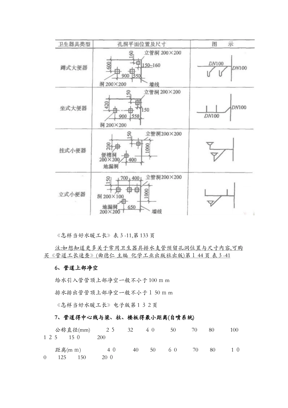管道距墙距离汇总_第3页