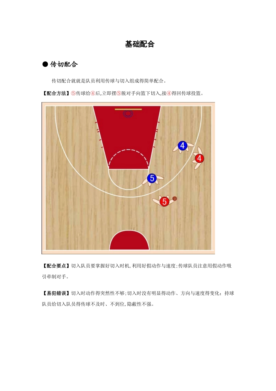 篮球战术基础配合_第1页