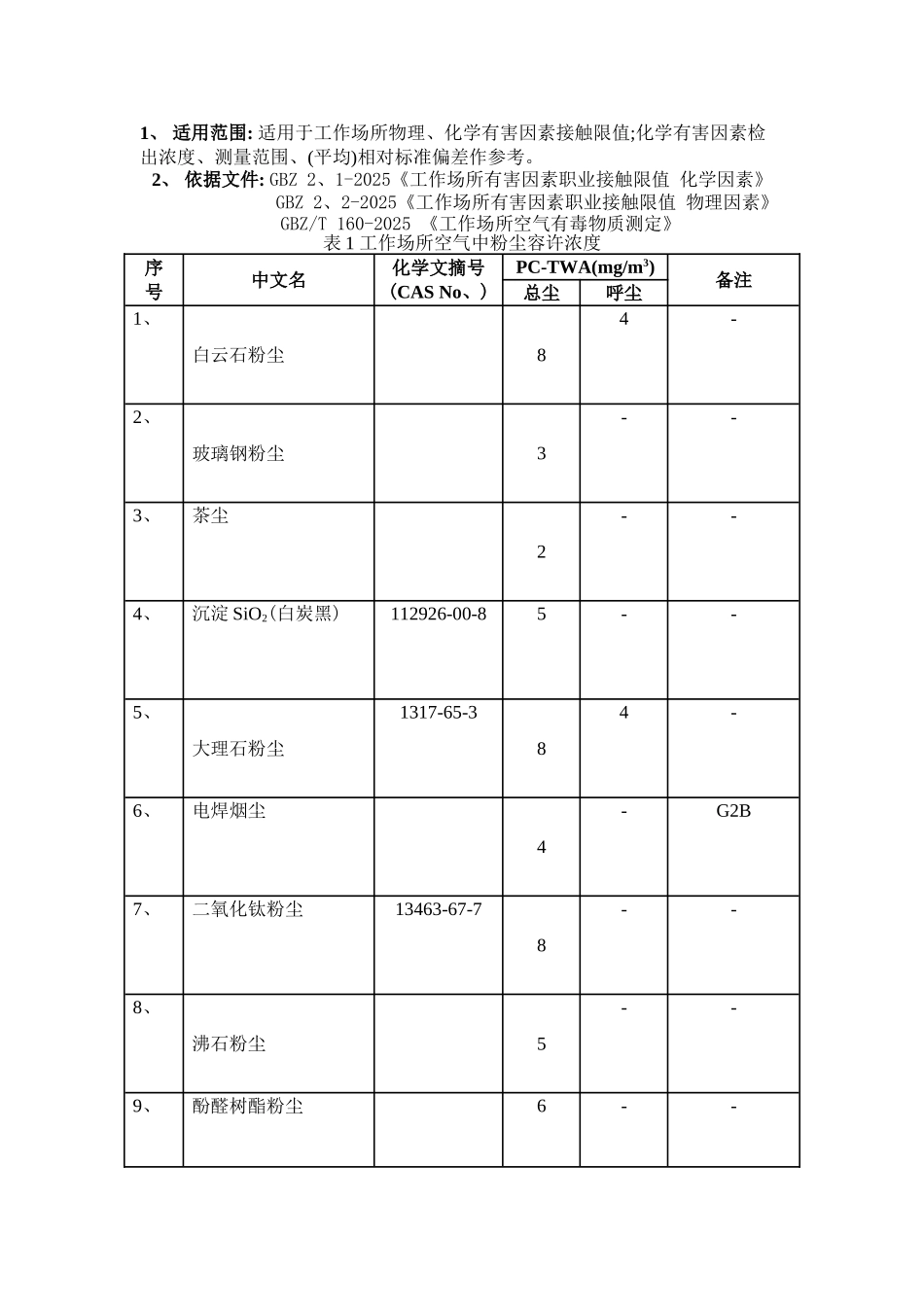 粉尘限值参考标准_第1页