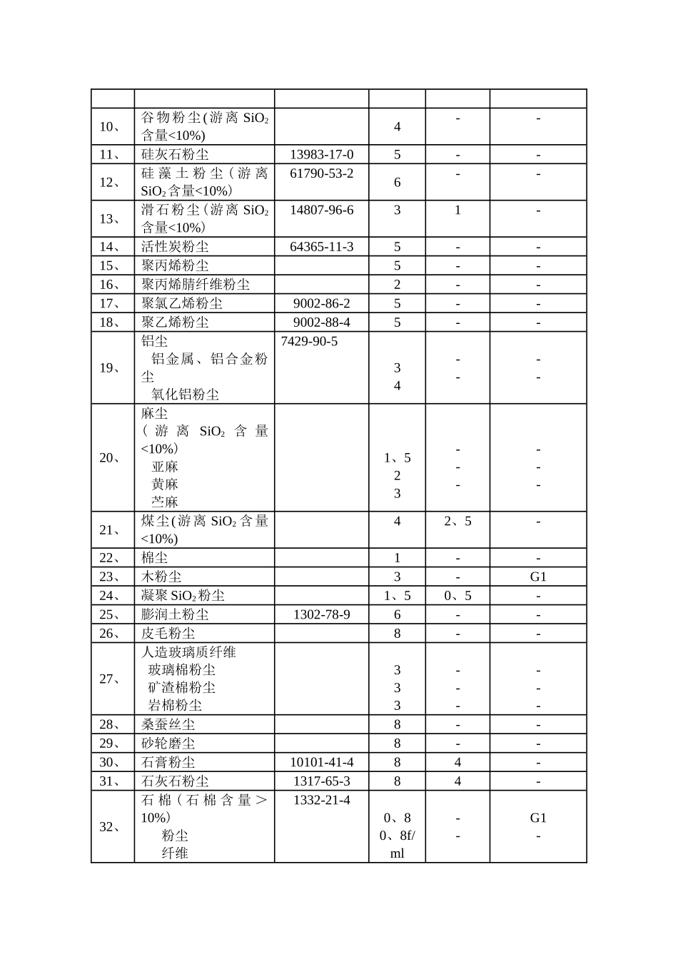 粉尘限值参考标准_第2页