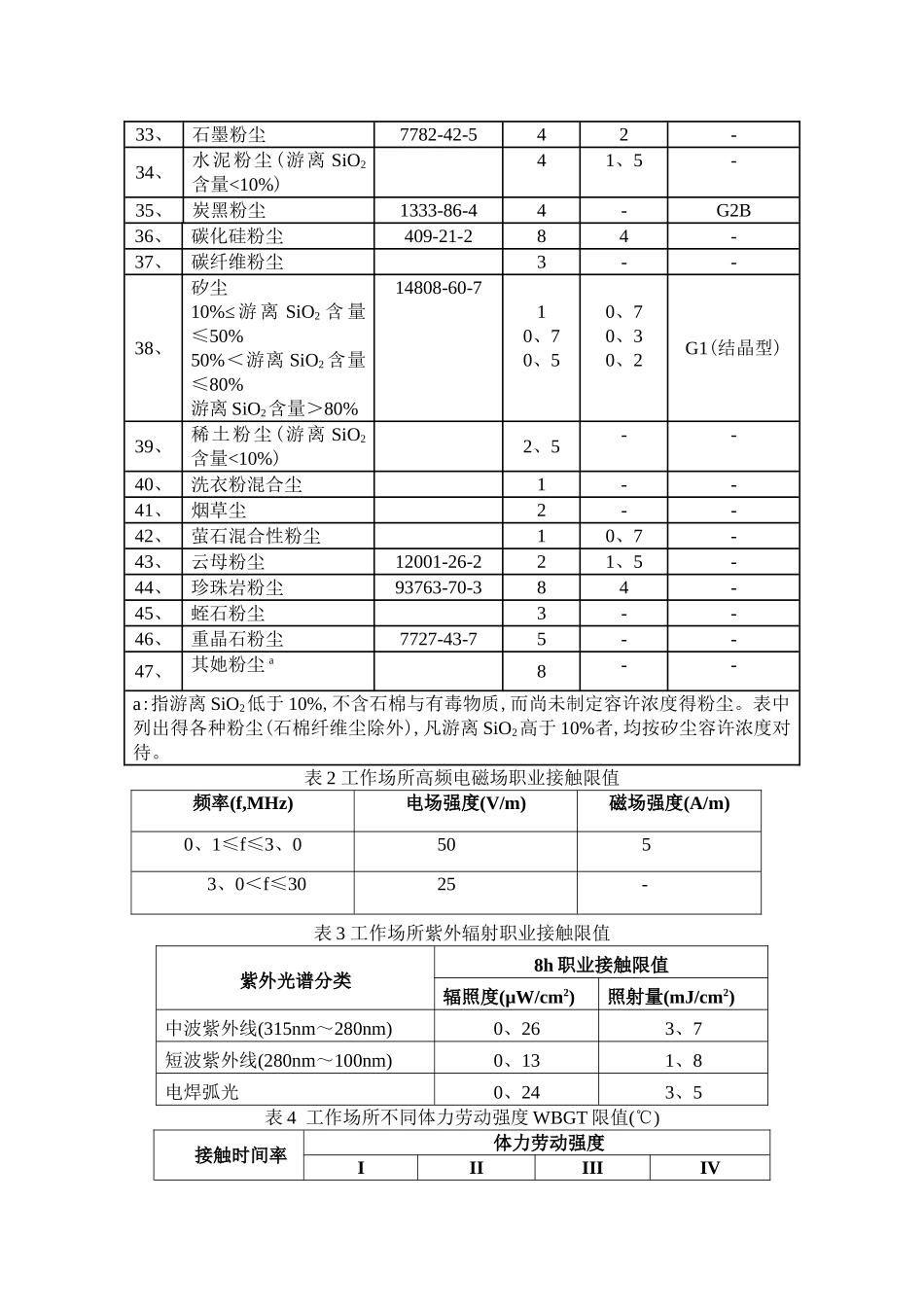 粉尘限值参考标准_第3页