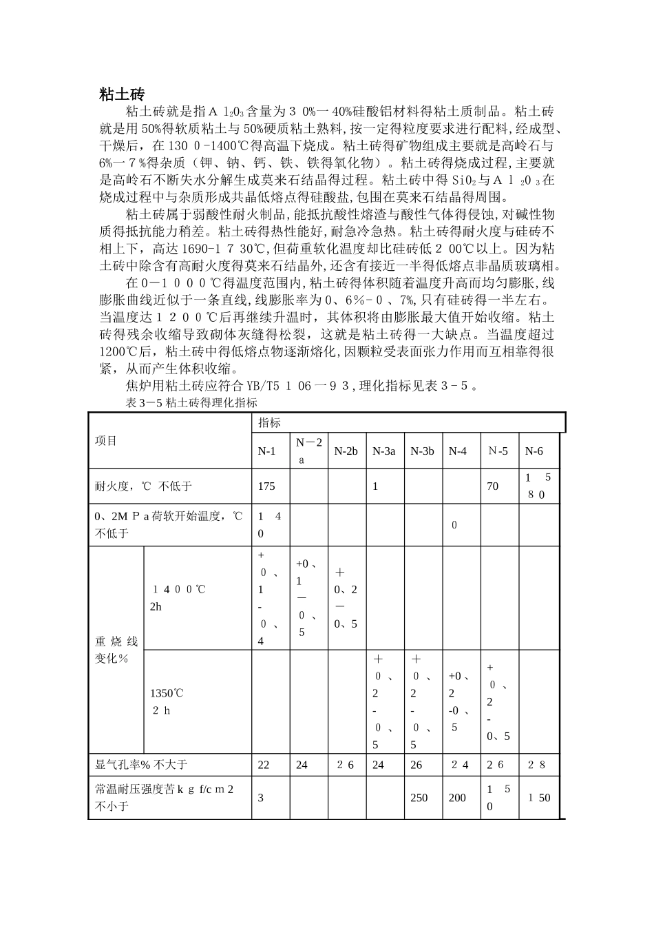 粘土砖的物理指标_第1页